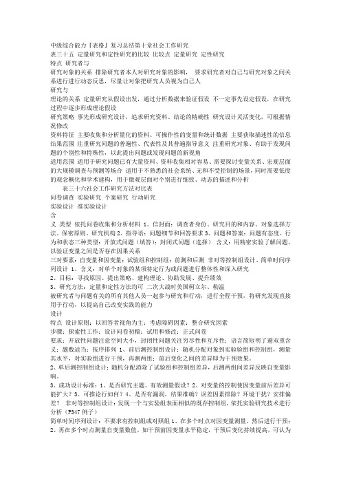 中级综合能力『表格』复习总结第十章社会工作研究 