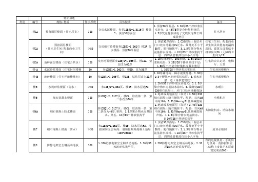 装修做法表