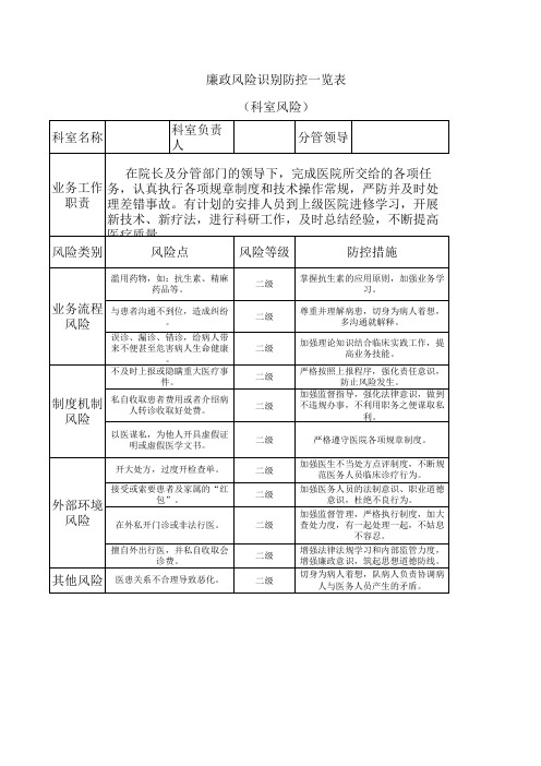 口腔科廉政风险识别防控一览表