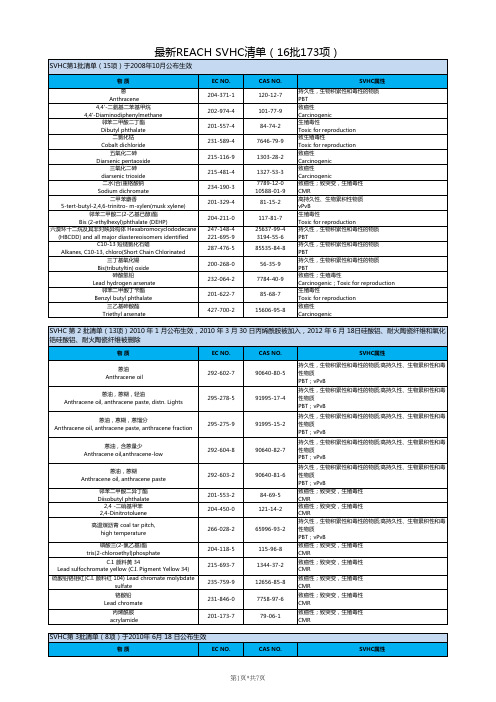 最新REACH-SVHC清单173项