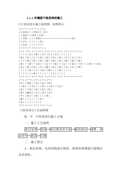 外墙面干挂花岗岩施工