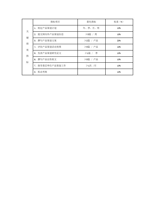 策划专员考核指标表