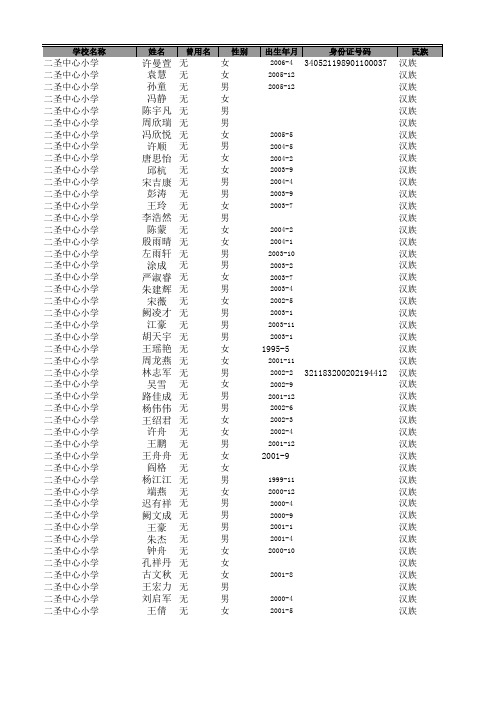 江苏省义务教育学校家庭经济困难学生生活补助经费资助学生句容地区情况汇总表(2)