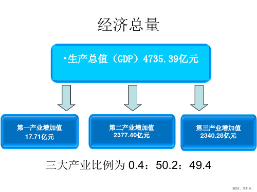 东莞经济转型现状分析课件