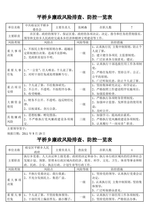 平桥乡廉政风险排查、防控一览表