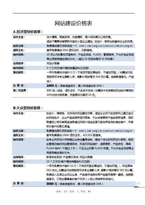 网站建设价格表