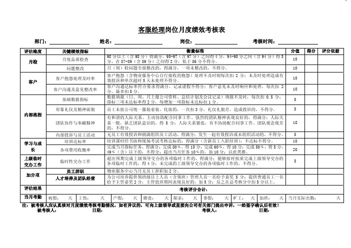 各岗位员工月度工作考核表