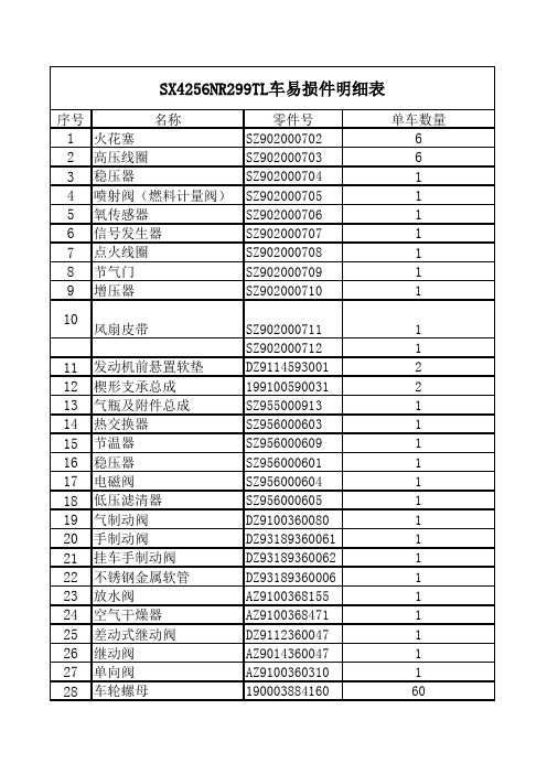 SX4256NR299TL车易损件明细表