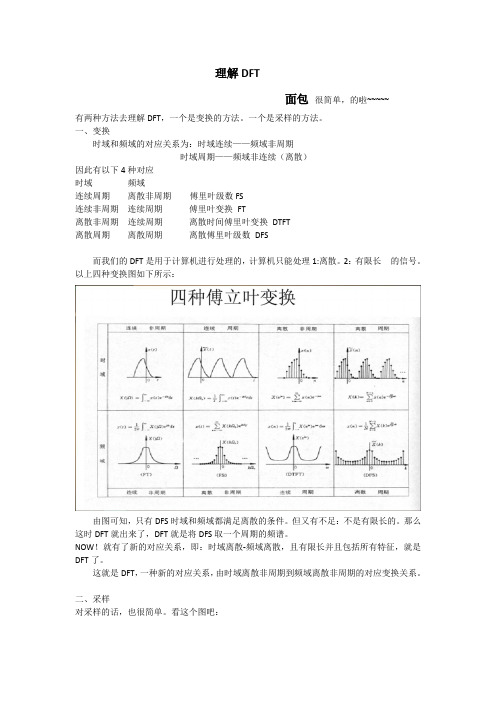 理解DFT(个人总结)