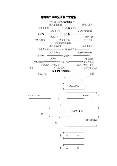 青霉素工艺