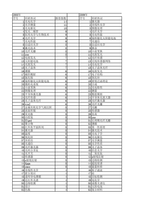 【国家自然科学基金】_光电_基金支持热词逐年推荐_【万方软件创新助手】_20140802