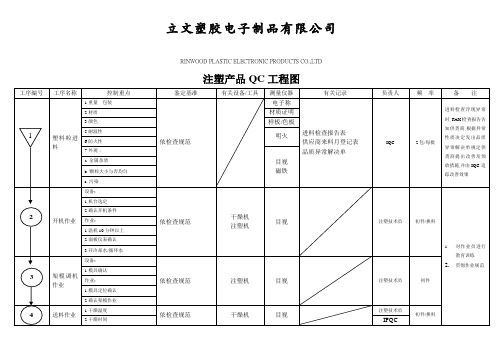 QC关键工程图