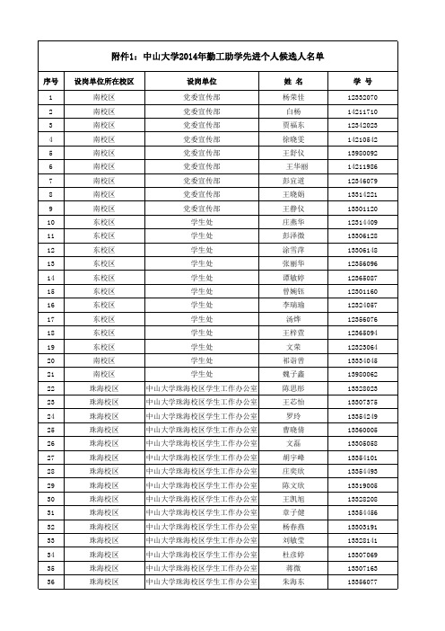 中山大学2014年勤工先进个人候选人名单