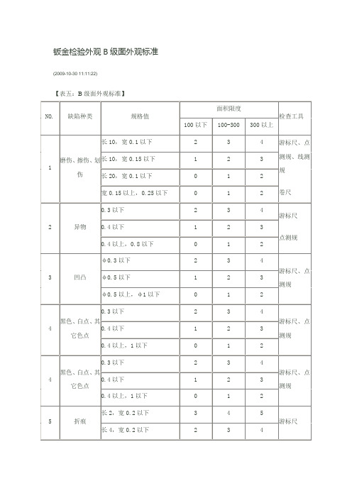 钣金检验外观B级面外观标准