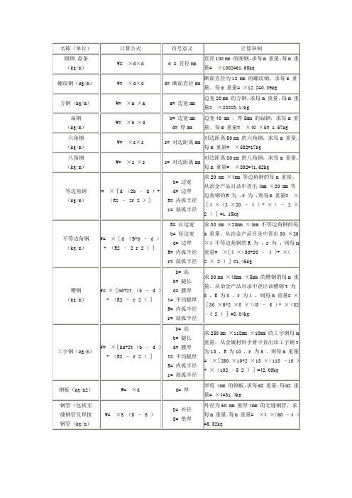 方钢理论重量计算式及重量表