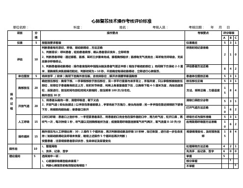 心肺复苏术评分表