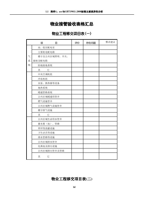 物业接管验收表格汇总1