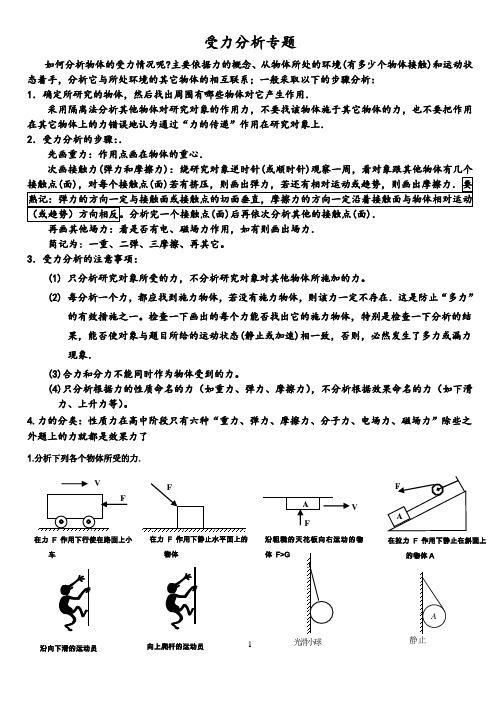 受力分析大全---精心编排