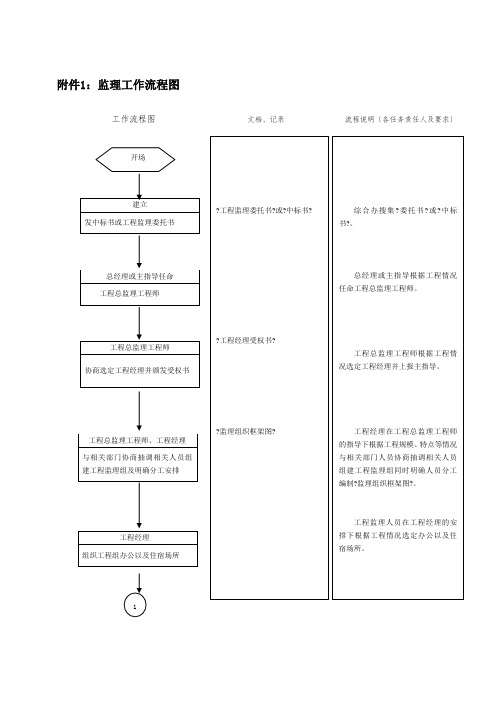 监理工作流程图ww