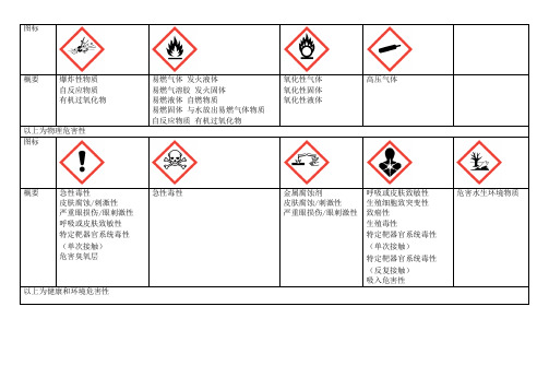 (完整word版)GHS超高清图标