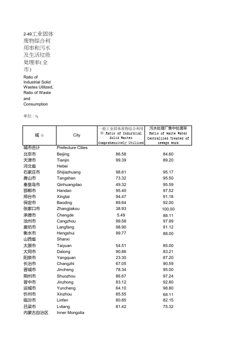 2-49工业固体废物综合利用率和污水及生活垃圾处理率(全市)