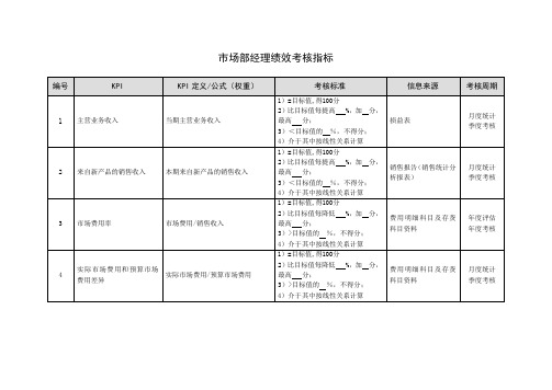 市场部经理绩效考核指标