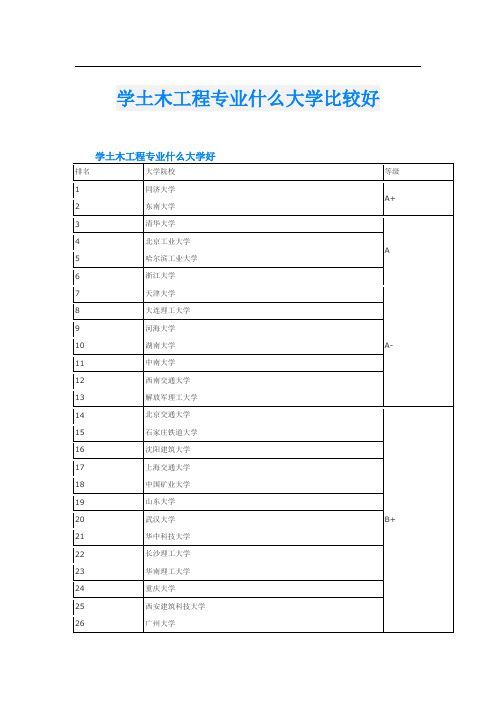 学土木工程专业什么大学比较好