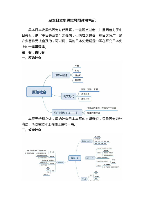 吴本日本史思维导图读书笔记