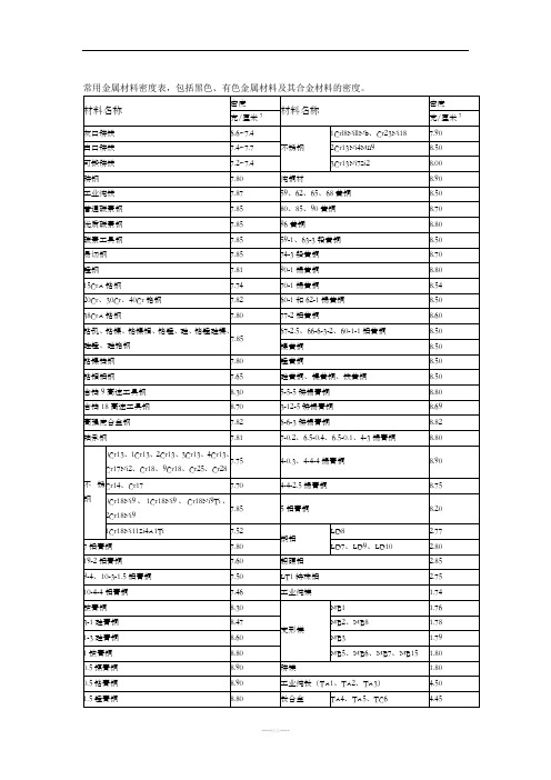 常用密度表