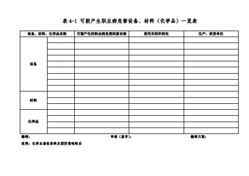 可能产生职业病危害设备、材料(化学品)一览表