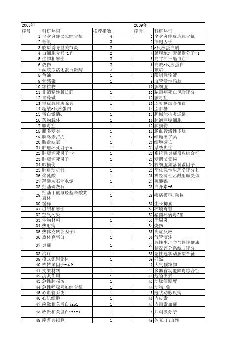 【国家自然科学基金】_全身炎症反应_基金支持热词逐年推荐_【万方软件创新助手】_20140802