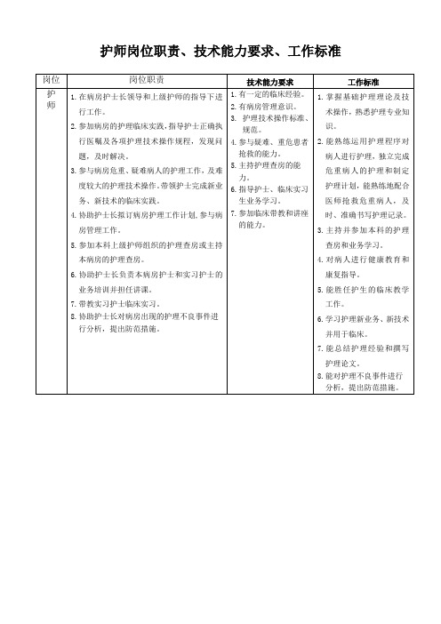 护师岗位职责、技术能力要求、工作标准