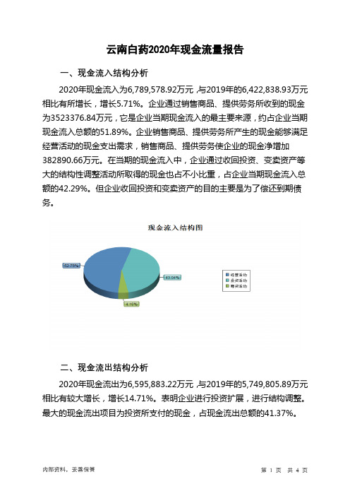 云南白药2020年现金流量报告