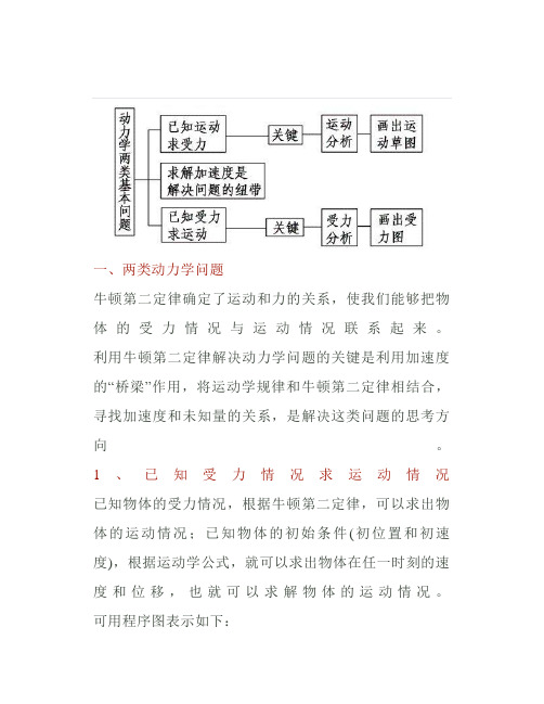 高中物理：动力学问题