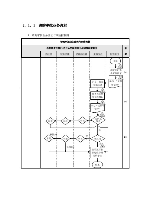 公司采购流程图模板