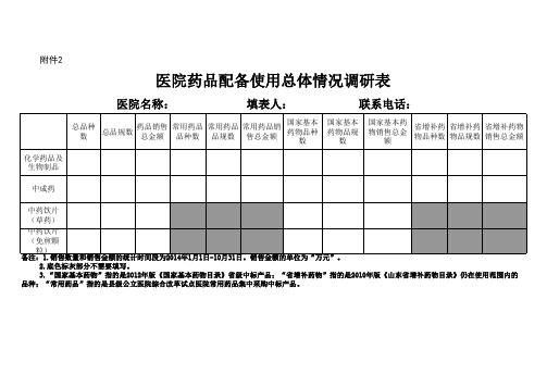 鲁卫药政字〔2014〕8号附件2