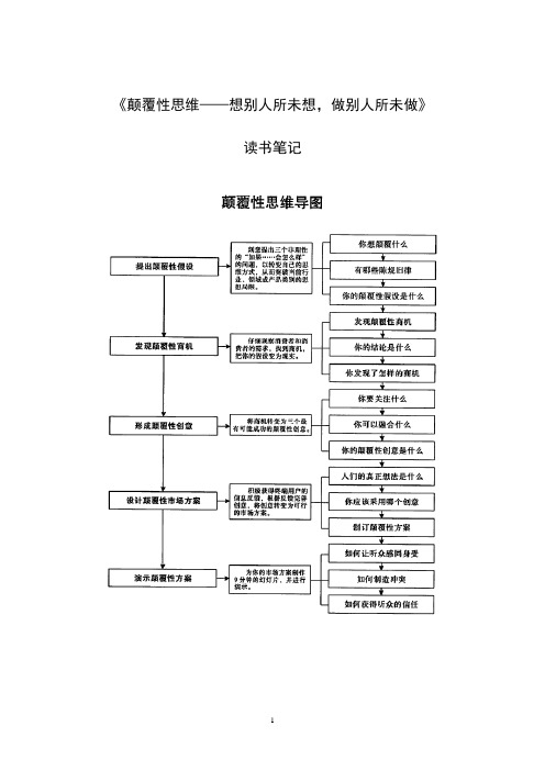 《颠覆性思维-想别人所未想,做别人所未做》读书笔记