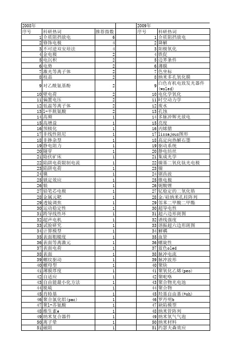 【国家自然科学基金】_外加电压_基金支持热词逐年推荐_【万方软件创新助手】_20140803