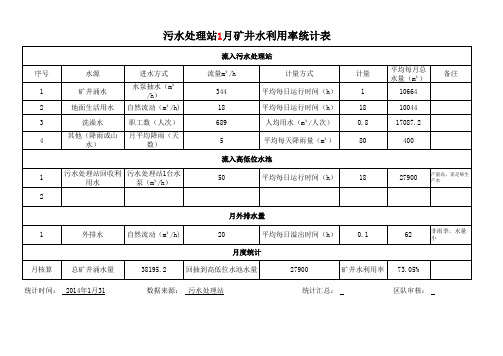 矿井污水处理回收利用率统计表