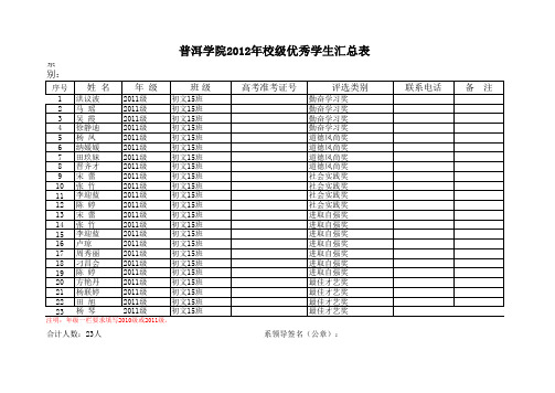 2012年普洱学院校级优秀学生汇总表(2)