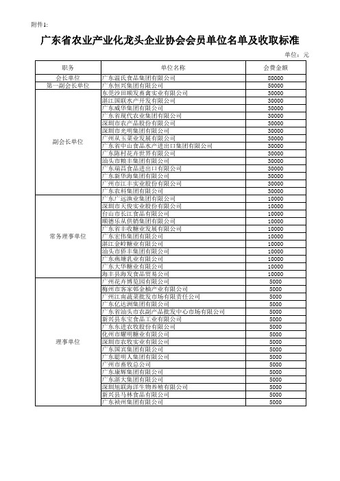 广东省农业产业化龙头企业协会会员单位名单及收取标准