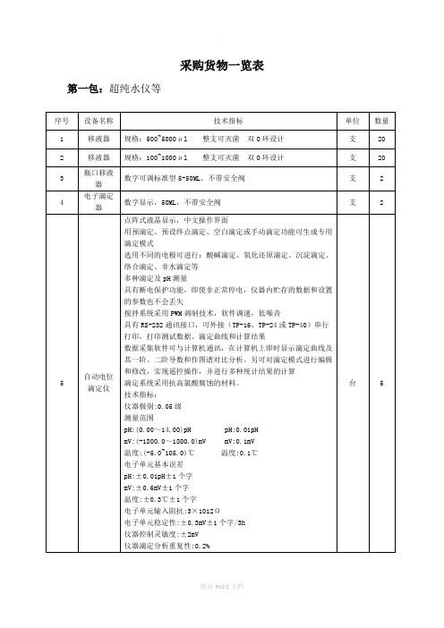 采购货物一览表最新版 (2)