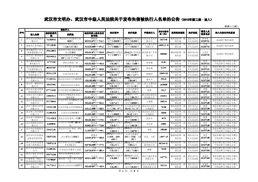 武汉市文明办、武汉市中级人民法院关于发布失信被执行人名