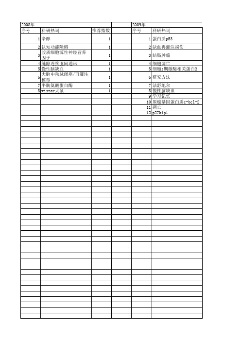 【吉林省自然科学基金】_细胞凋亡_期刊发文热词逐年推荐_20140815