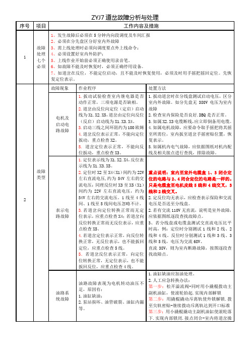 ZYJ7道岔故障分析与处理