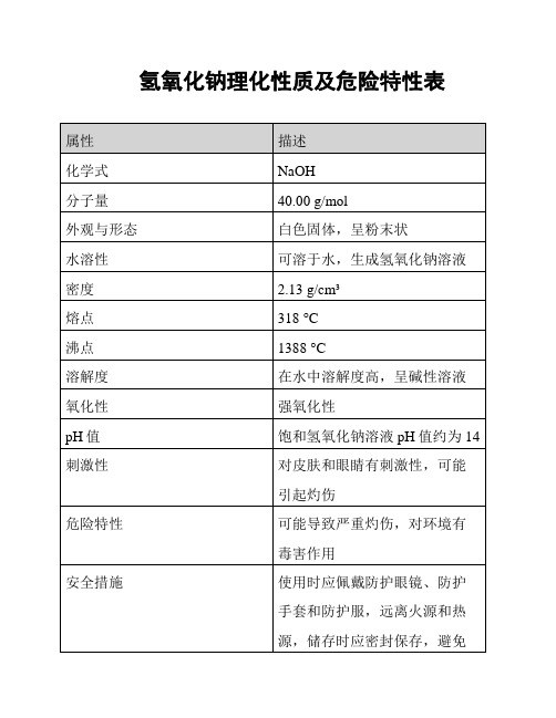 氢氧化钠理化性质及危险特性表