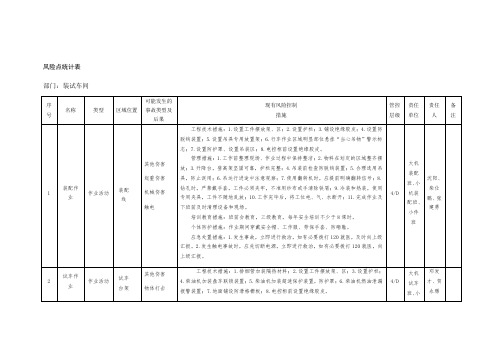 表7 风险点统计表