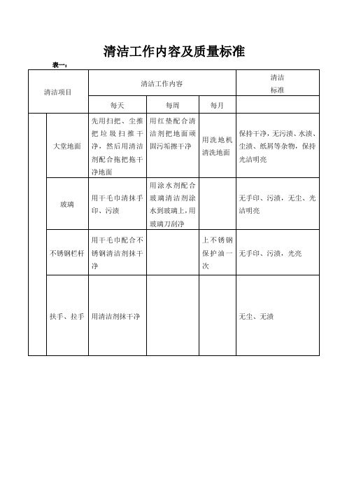 清洁工作内容及质量标准