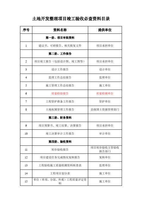 土地开发整理项目竣工验收资料目录