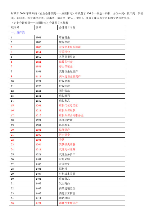 2006企业会计准则——应用指南